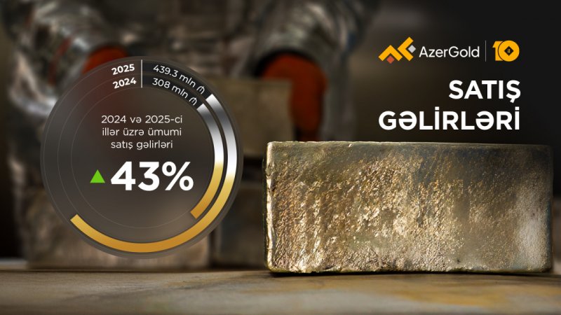 “AzerGold” 2026-cı ilin ilk ixracını həyata keçirdi