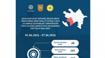 Ötən həftə işğaldan azad edilmiş ərazilərdə 149 mina və 412 partlamamış digər hərbi sursat zərərsizləşdirilib